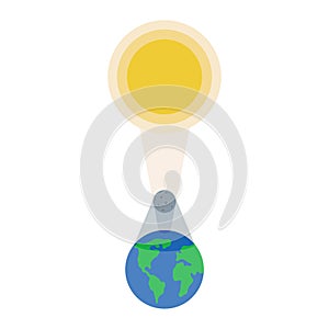 Solar eclipse. Sun, moon and earth in a row. Eclipse phase with formation total umbra and partical penumbra. Vector photo