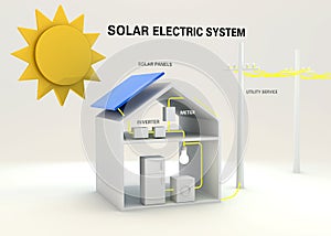 Solar electric system