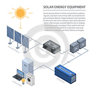 Solar energy equipment infographic, isometric style