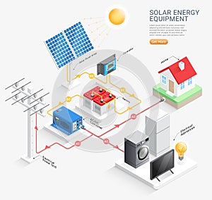 Solar energy equipment system vector illustrations photo