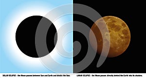 Solar Lunar Eclipse Difference