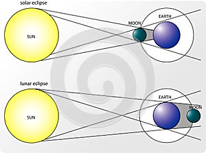 A mensual eclipse 