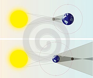 Solar & Lunar Eclipses diagrams