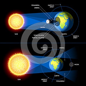 Soleado a mensual eclipse 