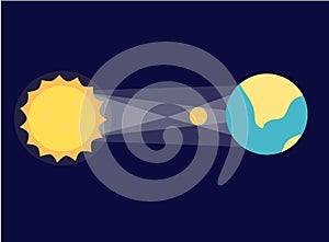 Solar and Lunar Eclipses. Vector Illustration. Penumbral Lunar Eclipse. Lunar eclipse illustration vector in flat style photo