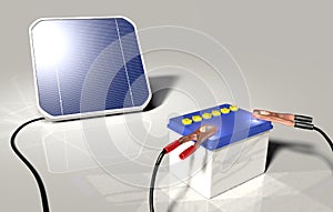 Solar panel charges a car battery
