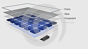 Solar panel is divided in its parts, the names of each part appear, then the parts of the solar panel are rejoined