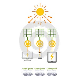 Solar panel illustration design. eco friendly living illustration design concept