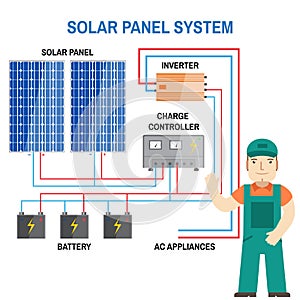 Solar panel system.