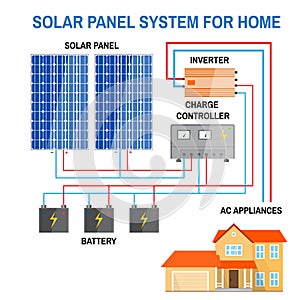 Solar panel system for home. photo