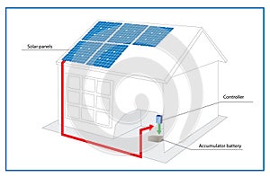 Solar panels installation diagram on house roof