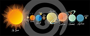 Solar System