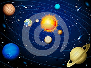 Solar system