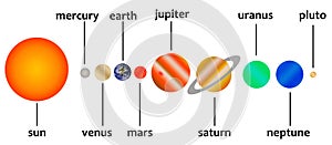Solar system