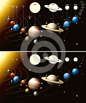 Solar system