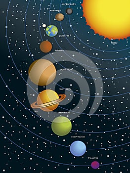 Solar system