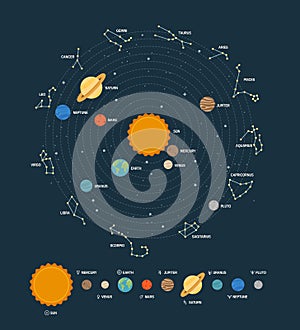 The solar system