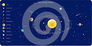 Solar system