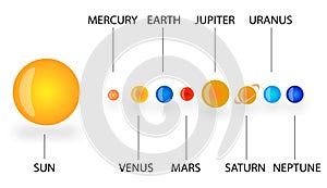 Solar System