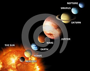 Solar System