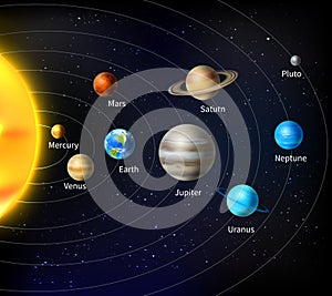 Solar System Background