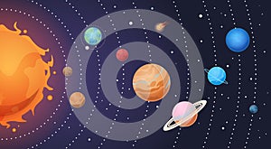 Solar system. Cartoon sun and earth, planets on orbits. Astronomy universe education background photo