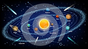 Solar system concept vector realistic illustration