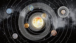 Solar system diagram with planets in orbit around the sun. 3D illustration