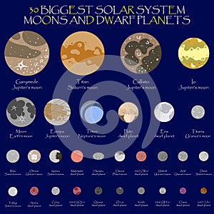 Solar system dwarf planets and moons