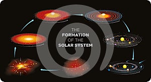 Solar system - formation