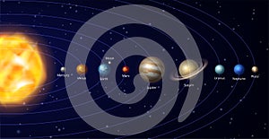 Solar system. Galaxy universe planets space scheme systemize orbiting decent vector realistic pictures