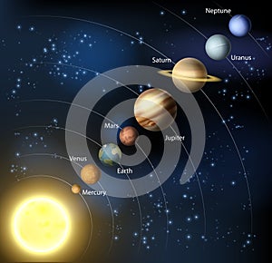 Solar system