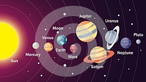 Solar system illustration.