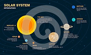 Solar system infographic