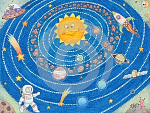 Solar System For Kids.