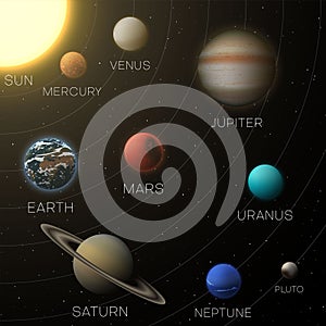Solar system model educational flat vector illustration