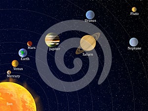 Solar System with Names of Planets