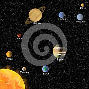 Solar System with Names of Planets
