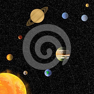 Solar System without Names of Planets