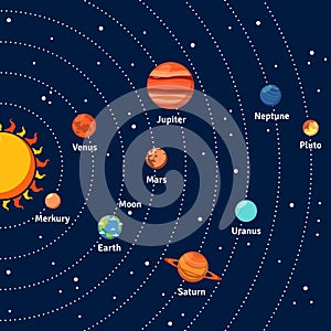 Solar system orbits and planets background photo