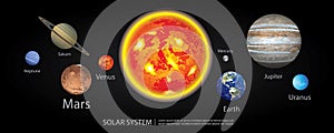 Solar System of our Planets