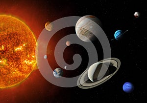 Solar system planet, Sun and star