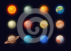 Solar system planets