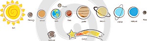 Solar System Planets.