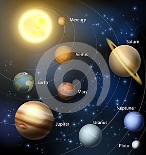 Solar system planets