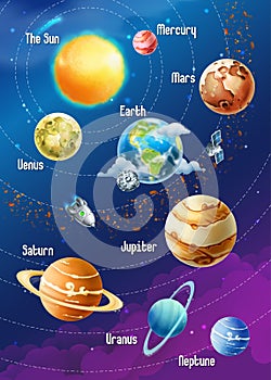 Solar system of planets