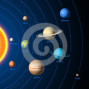 Solar System planets