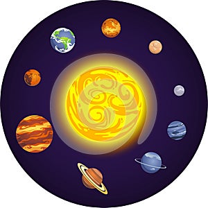 Solar system planets