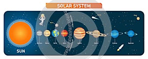 Solar system planets collection with sun, moon and asteroid belt. Educational poster. Vector illustration.