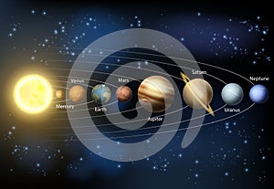 Solar system planets diagram